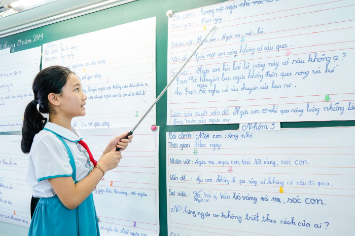 Hoạt động 20 -Sử dụng sơ đồ kể chuyện và viết văn hư cấu